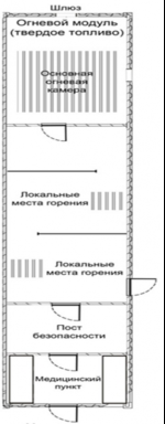 Огневой модуль «Твердое топливо» 02