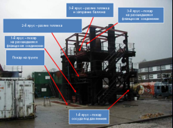 УТК для нефте- и газо- добывающей промышленности 01