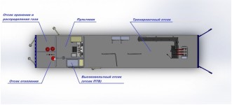 УТТ, состав тренировочного модуля