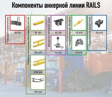 Анкерная линия RAILS