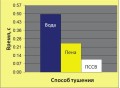 ПОЖАРОТУШЕНИЕ В РЕЗЕРВУАРНЫХ ПАРКАХ Рис. 2